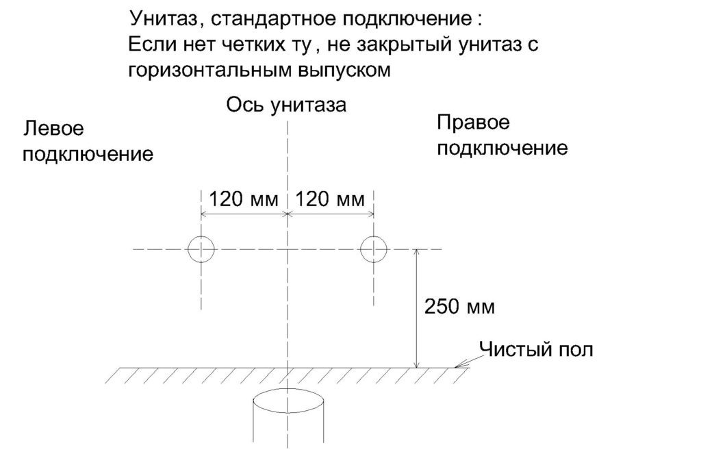 правила монтажа