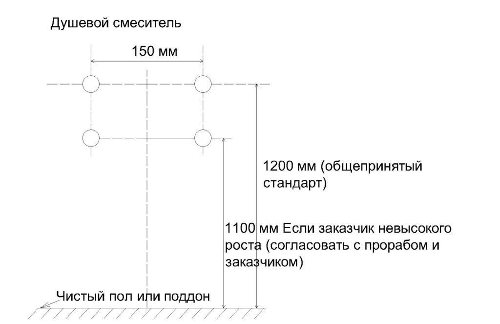 правила монтажа